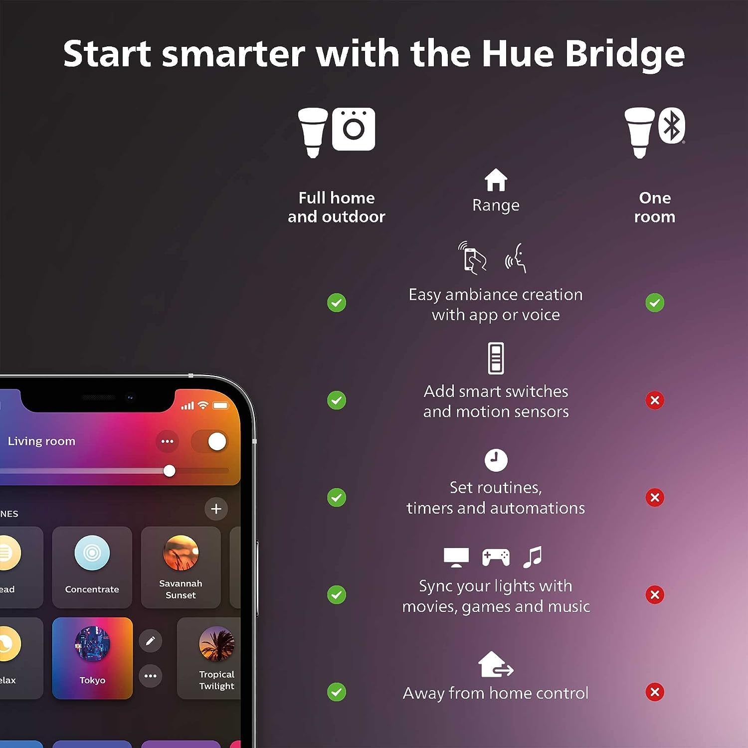 Philips Hue Smart Light Starte - Philips Bulb Hue reseña y precio
