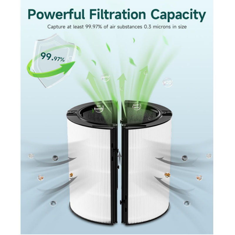 Reemplazo de filtro 2 en 1 com - Dyson Fan Am07 reseña y precio